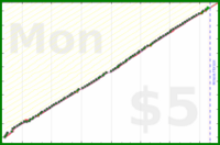zamomin/call-mom's progress graph