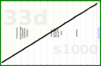meta/uvi's progress graph