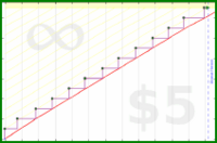 byorgey/flu-shot's progress graph