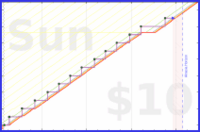olimay/serkyem's progress graph