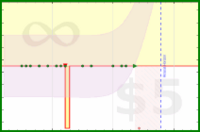 alys/mustdo's progress graph