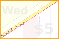 vikraman/vegan's progress graph