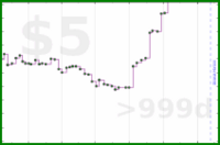mad/pocket-backlog's progress graph