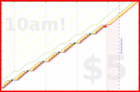 narthur/t1's progress graph