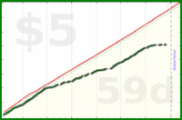 ravyn1983/calories's progress graph