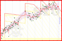 shandogthecat/weight's progress graph