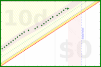 alys/smug_daily_tasks's progress graph