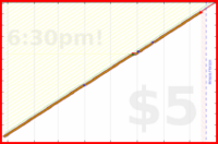 narthur/p4's progress graph