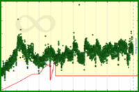 meta/datapoints's progress graph