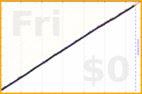 mbork/journal's progress graph