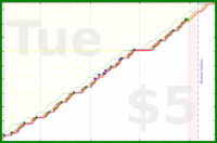 b/freshdink's progress graph