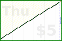 byorgey/music's progress graph