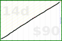 dantweinand/exercise's progress graph