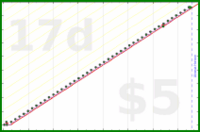shanaqui/healthcheck's progress graph