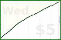 d/freshroad's progress graph