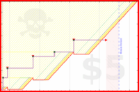 brennanbrown/gratitude's progress graph