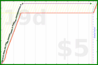 scarabaea/nails's progress graph