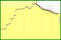 mad/pocket-backlog's progress graph