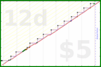 zamomin/drain-cleaning's progress graph