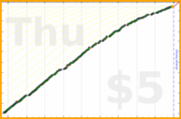 d/sideslide's progress graph