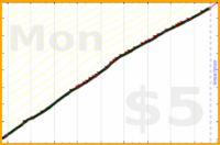 dprianti3/fitbitfit's progress graph