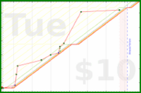 byorgey/research's progress graph
