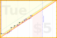 chriswax/book's progress graph