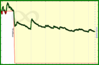 meta/ma's progress graph