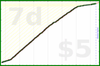 d/sptzero's progress graph