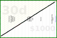 meta/uvi's progress graph