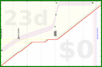alys/rate-improvement's progress graph