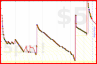 d/bogmail's progress graph