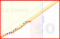 mbork/cleaning's progress graph