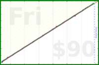 d/agifriday's progress graph
