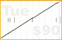 utf9k/weeklyforecasts's progress graph