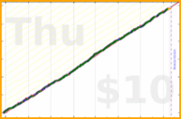 shanaqui/snackattack's progress graph
