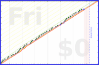 mbork/adoration's progress graph