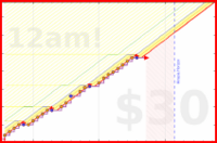 majewell8/cleanbee's progress graph
