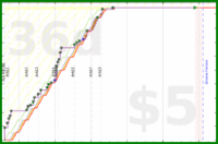 lanthala/jp-satori's progress graph