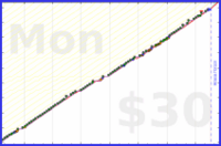 meta/zombiequeen's progress graph