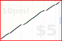 byorgey/pull-a-stix's progress graph
