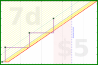 mesijas/gym_examen's progress graph