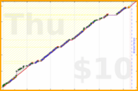 exclamation_mark/friend-log's progress graph