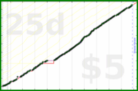 byorgey/reading's progress graph