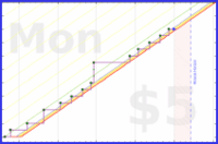 shandogthecat/brainsuckertask's progress graph