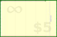narthur/honeyhub's progress graph