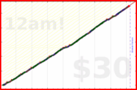 anshuachieves/nopick's progress graph