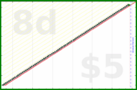 shanaqui/amslergrid's progress graph