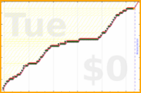 davitenio/zk-backup's progress graph