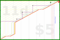 adriancasamonte/serious_book's progress graph